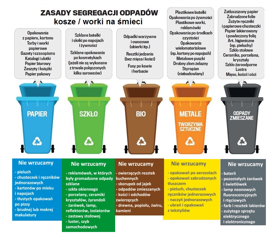 Napisz List Oficjalny O Brak Koszy Do Segregowania śmieci Piotrków Trybunalski - Oficjalny portal miejski | Jak prawidłowo