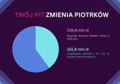 twój pit zmienia piotrków – kopia