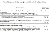 Zrzut ekranu 2025-08-19 140243